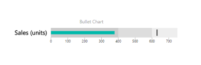 d3 and power bi visuals anexinet