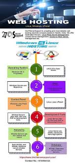 Geordie Hosting 4 U Web Hosting Wordpress Website Builder Website Hosting Website Hosting Hosting Hosting Company