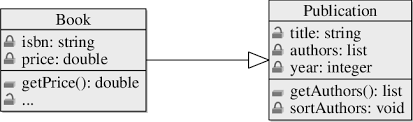 Use inheritance when you want to show that one class inherits from another one. Uml Diagram For Inheritance Download Scientific Diagram