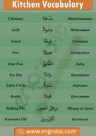 Kitchen Vocabulary م فر دات الم طب خ Learning Arabic Arabic Phrases Learn Arabic Language