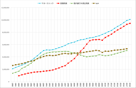 政府の借金を税金で返してはならない 現状認識