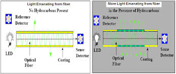 The water leak & freeze detector keeps you connected and aware to potentially costly water activity in your home. Https Www Pipeline Conference Com Sites Default Files Papers Mishra Pdf