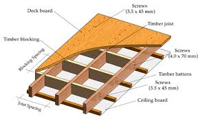 The span information in these ceiling joist span tables is for quick reference only. Applied Sciences Free Full Text Damping Assessment Of Lightweight Timber Floors Under Human Walking Excitations Html