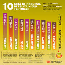 One million (1,000,000) satu juta 12. Mengebiri Gaji Pejabat Negeri Kompasiana Com