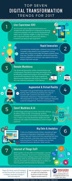 Top Seven Digital Transformation Trends For 2017 Internet De Las Cosas Transformacion Digital Plan De Marketing