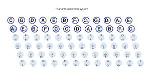 55 Rigorous Button Accordion Notes Chart