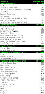 Chart Of Accounts Accounting Simplified