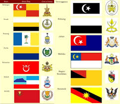 The states and federal territories of malaysia are the principal administrative divisions of malaysia. Flags Of Malaysia