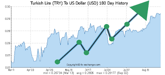 We did not find results for: Idr To Usd Exchange Rate Today