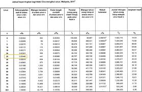 Click here for more information. Statistik Murtad Di Malaysia 2018 Sal Kaa