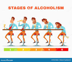 Image result for Alcohol Intoxication