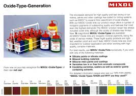 Mixol Oxide Pigments Heritage Natural Finishes