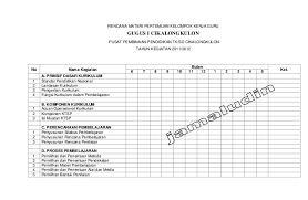 Menyelenggarakan workshop peningkatan mutu sekolah. Rencana Kerja Gugus