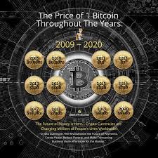 Most probably crossing $60k usd. 160 Crytpo Currency Blockchain Bitcoin Revolution Ideas In 2021 Blockchain Bitcoin Crypto Currencies