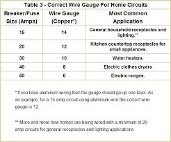 100 Amp Wire Size Copper Choosing The Right Wire Size