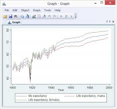 multiple overlaid line graphs