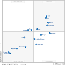 Gartner Reprint Software Science Resources Video Converter