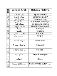 Survey menunjukkan bahwa, kegagalan seseorang menguasai bahasa arab terbanyak disebabkan karena salah sistematika dan langkah ini adalah hasil dari riset saya selama 6 tahun lebih mengajar bahasa arab dan konsultasi dengan pakar pembelajaran bahasa arab dari arabic for all yang 20. Kata Kata Harian Bahasa Arab