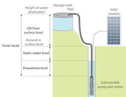 Maybe you would like to learn more about one of these? Https Watermission Org Wp Content Uploads 2019 10 System Design Selection And Installation Guidelines Pdf