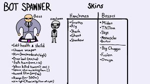 Because they could be using any skin and have a name that seems normal. Things I Want In Creative 2 Bot Spawner Fortnitecreative