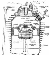 De judson, 29 octombrie, 2012 în tehnic aircooled. Https Assets Pubpub Org 6b0cf07c 52e77866 Cb17 41f9 Abbf Eed3679127ab Pdf