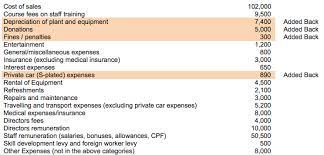 An allowable expenses for tax purposes. 7 Steps To Calculating Estimated Chargeable Income Eci Tinkertax
