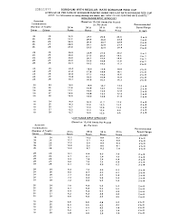 7000 Jd Planter Seeding Chart