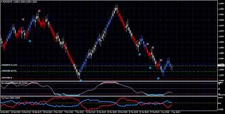 T3 Vhf Adaptive Itrend System With Alert Forex Wiki Trading