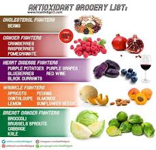 Antioxidant Food Chart Did You Know Dyk In 2019