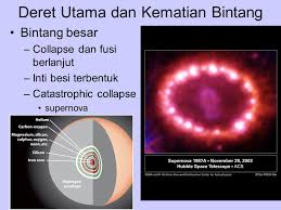 Alam semesta ini dapat terus mengembang, atau kemungkinan lainnya akanmengerut. Bintang Bab 2 Ide Dasar Matahari Dan Bintang Bintang Menggunakan Reaksi Fusi Nuklir Untuk Mengubah Materi Menjadi Energi Bintang Padam Ketika Bahan Bakar Ppt Download