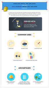 We did not find results for: An Introduction To Smaw Shielded Metal Arc Welding Tusa Welding School