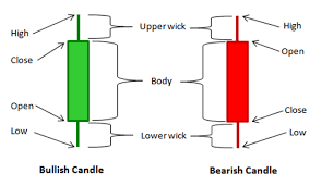 candlestick charts read understand 15 amazing patterns