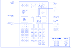 Fuse panel layout diagram parts: Lincoln Navigator 1999 Fuse Box Block Circuit Breaker Diagram Carfusebox