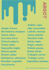 Pequeno Diccionario De Argot Espanol De Espana Aprender Espanol Vocabulario Espanol Clase De Espanol