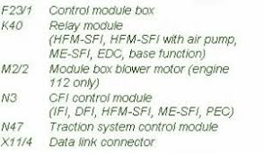 Mercedes Fuse Box Diagram Fuse Box Mercedes Benz 2001 Clk