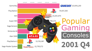 most popular gaming consoles by units sold 1978 2019