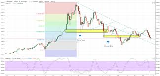 Bitcoin Ripple Ether Litecoin Week Ahead Charts Prices