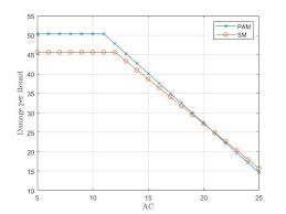 A quick look at the different types of damage in. Does Spear Mastery Or Polearm Master Give A Barbarian The Most Damage And Battlefield Control Role Playing Games Stack Exchange