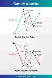 Trading For Beginners Is Difficult Without A Trading Plan We Offer A Premium Signal Service To Help You Ma Trading Charts Intraday Trading Forex Trading Quotes