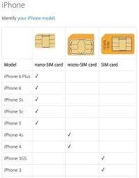 Card and envelope size chart. Sim Card Sizes Datago