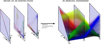 Résultat de recherche d'images pour "parallel coordinates plot"
