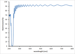 Uv wavelengths harnessed at 185 nm are used in systems which produce ozone, a proven oxidizer which eliminates odor in the air and microbial contaminants in water. Uv Filters Uv Bandpass Filters Uv Optical Filters