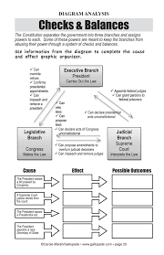 Check spelling or type a new query. Common Core Lessons Activities Branches Of Government Book Social Studies Teacher S Discovery