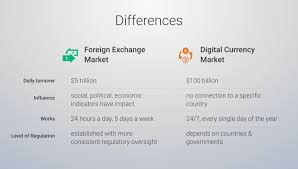 And while there certainly are some undeniable similarities between the two, we've decided to draw a more detailed comparison of cryptocurrency trading vs forex trading to illustrate that it's not quite that simple. Forex Trading Vs Cryptocurrency Trading Which Is Best For You Arbismart