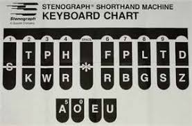 Keyboard Chart Keyboard Lessons Piano Russian Keyboard
