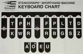 keyboard chart keyboard lessons piano russian keyboard