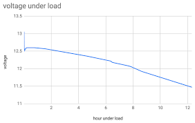 load testing a battery