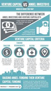 Which Capital Is Right For Business Infographic Angel Investors Startup Infographic Startup Funding