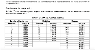 Grille salaire convention collective metallurgie. Grilles Des Salaires Minima 2019 Cfe Cgc Norauto