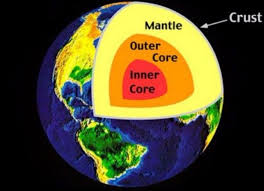 Top 10 Most Common And Abundant Elements In The Earth S Crust Earth Science Homeschool Matter Science Earth